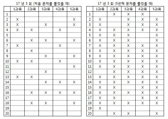 3-자격증-반복-문제풀이