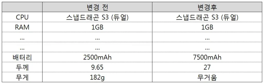 10. 갤럭시 노트원 스펙