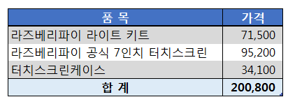 2. 라즈베리파이3 키트 가격