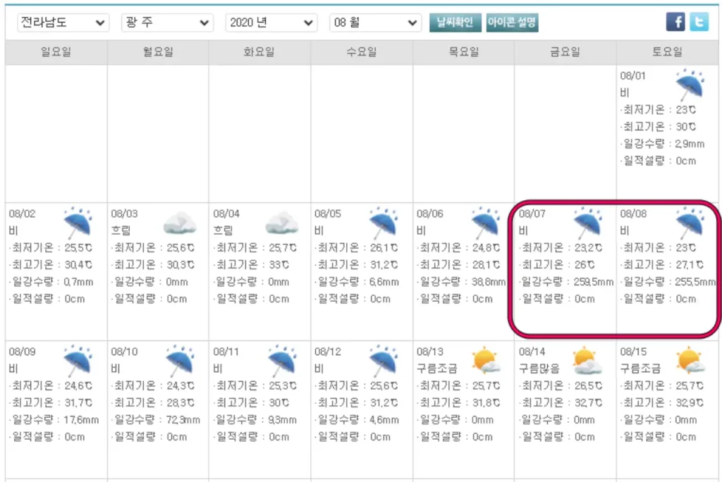 2-2020년-광주-집중호우-기상청-자료