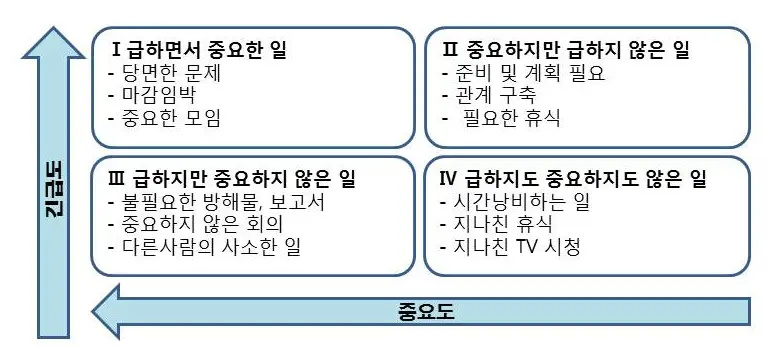 2.-시간관리-매트릭스