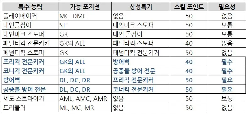 2. 탑일레븐 특수능력