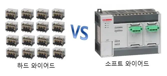 2.-하드-와이어드-로직-vs-소프트-와이어드-로직-차이