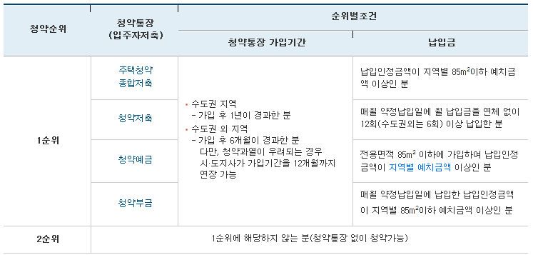 7. 민간건설중형국민주택 청약 자격