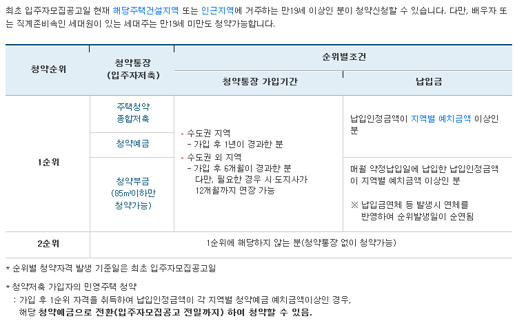 9. 민영주택 및 민간건설중형국민주택 당첨자 선정