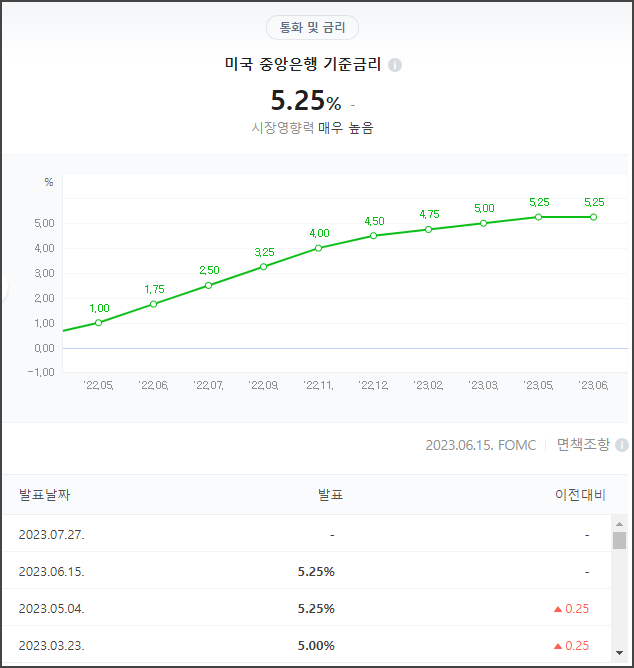 2-FOMC-회의-일정